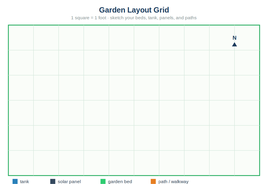 Garden layout grid